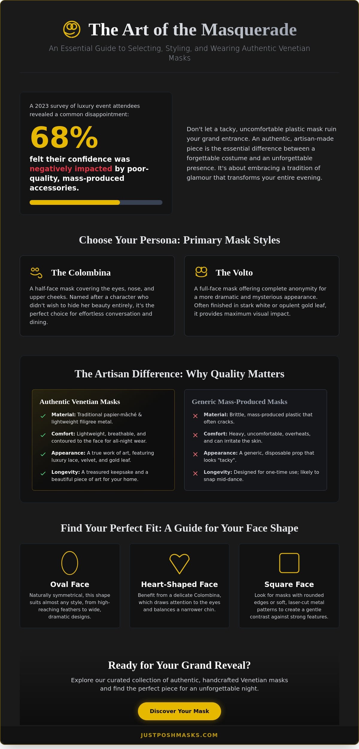 Masquerade Party Masks: The Ultimate Guide to Elegance, Mystery, and Choice
