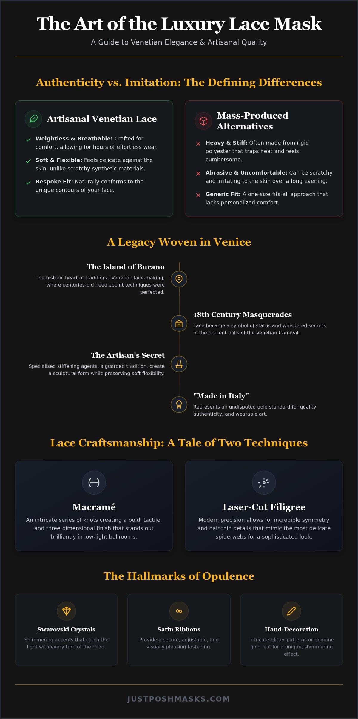 Luxury Lace Masks: The Ultimate Guide to Venetian Elegance and Artistry