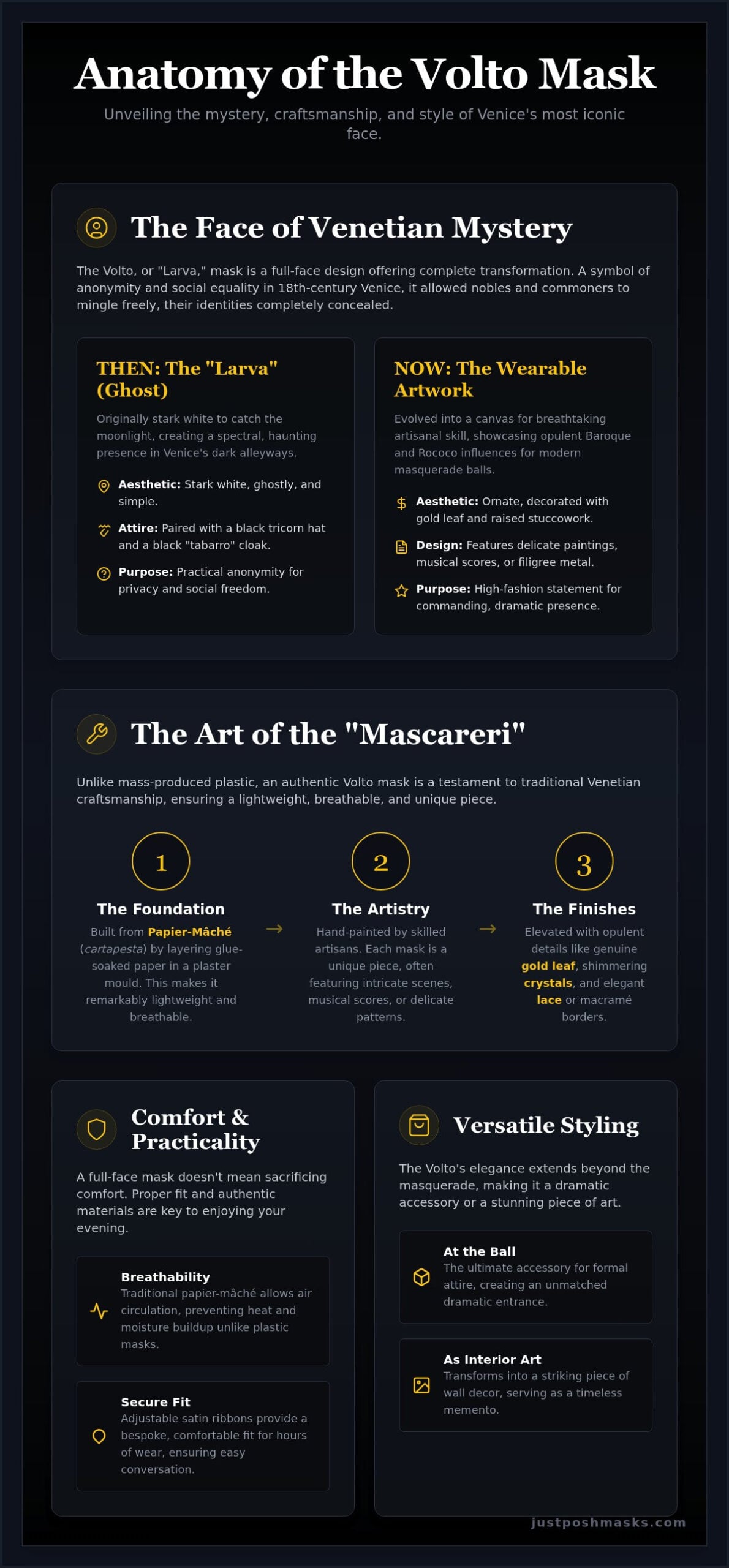 The Volto Mask: A Complete Guide to Venice’s Most Iconic Full-Face Design